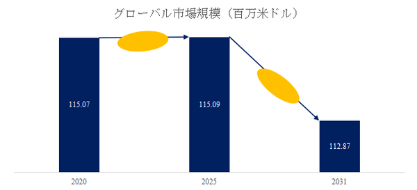 上記の図表／データは、YHResearchの最新レポート「グローバルスチールメッシュ溶接生産ラインのトップ会社の市場シェアおよびランキング 2025」から引用されている。
