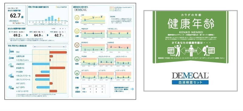 血液検査キット「DEMECAL(R)」とカラダの年齢「健康年齢(R)」の コラボレーションパッケージが誕生