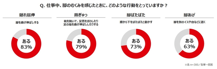 グラフ2