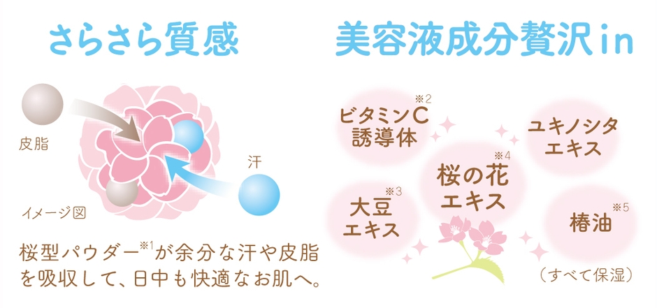 さらさら質感&美容液成分贅沢配合