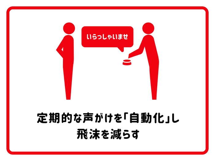 ボタン化