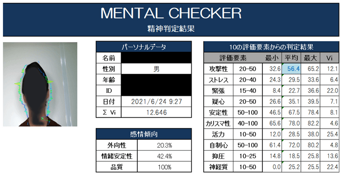 04_訓練・治療6か月後のデータ1