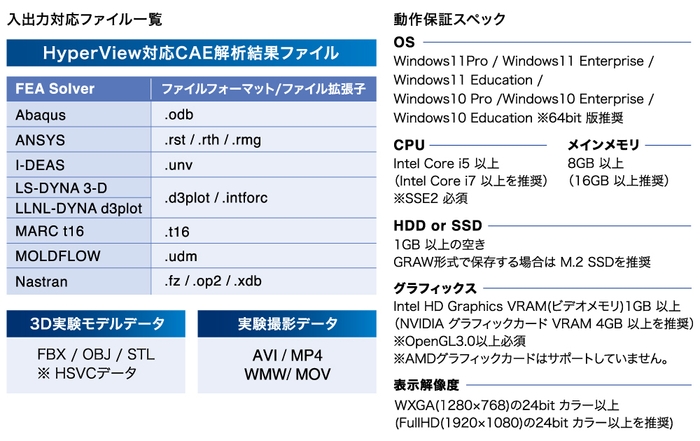 TimeSpaceViewの主な仕様