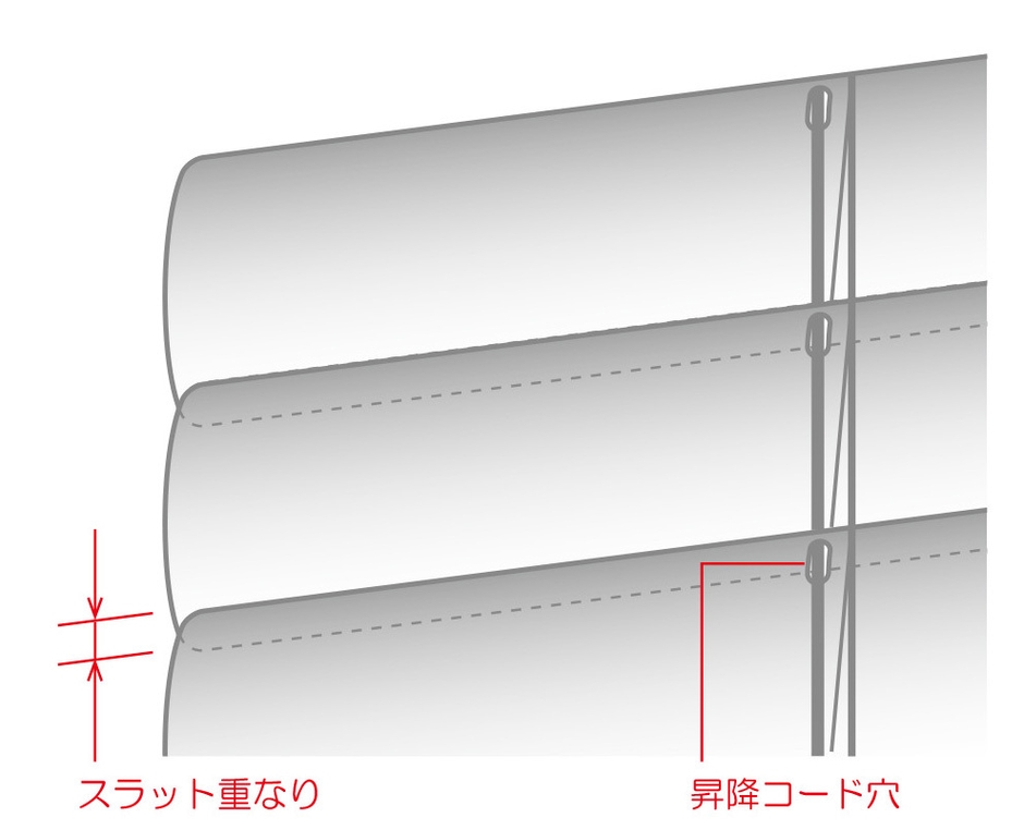 シェルシリーズのしくみ