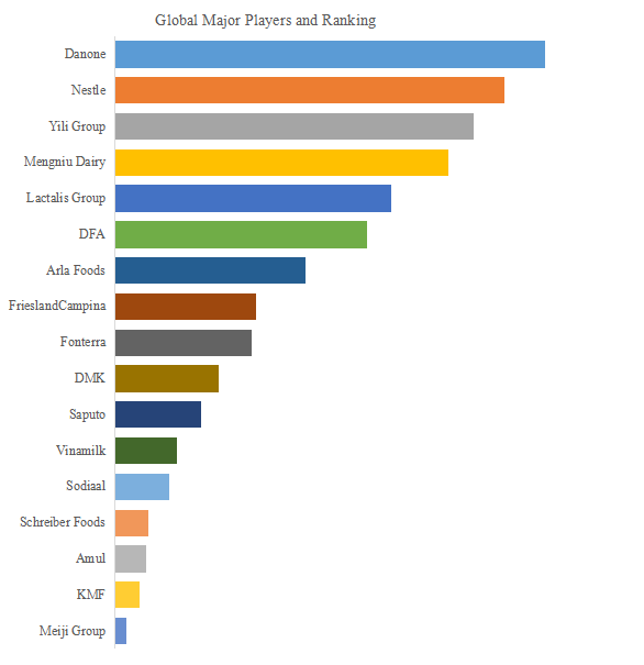 図. 世界のUHT乳製品市場におけるトップ17企業のランキングと市場シェア(2024年の調査データに基づく;最新のデータは、当社の最新調査データに基づいている)