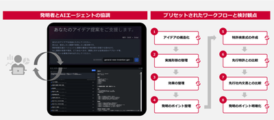 アイデアシート作成支援AIエージェントの利用イメージ