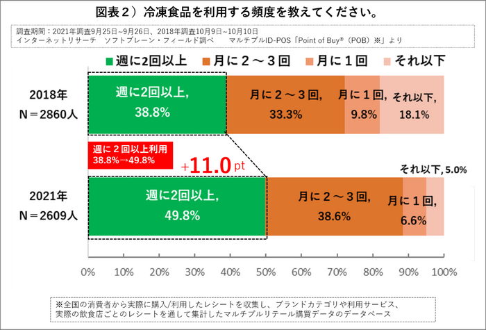 図表２