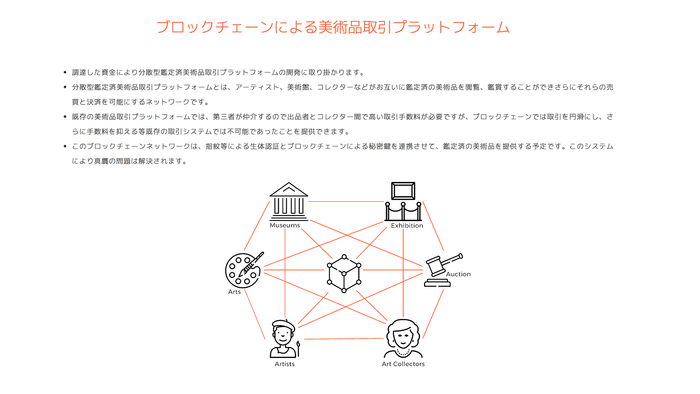 ブロックチェーンプラットフォーム