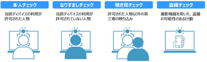 監視システムのイメージ