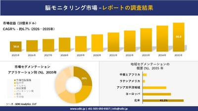 脳モニタリング市場の発展、傾向、需要、成長分析および予測2026－2035年