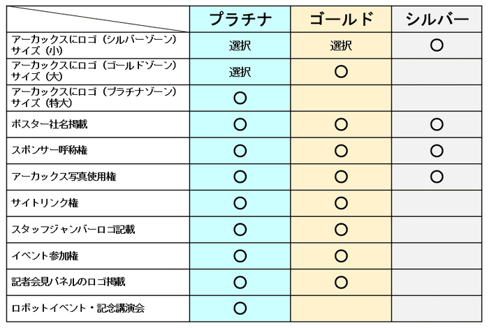 スポンサー特典