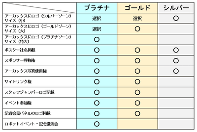 スポンサー特典