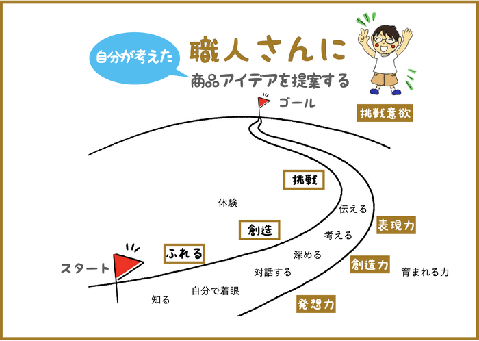 参加者が目指すゴール