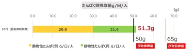 グラフ1