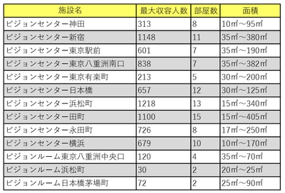 ビジョンセンター・ビジョンルーム全施設一覧