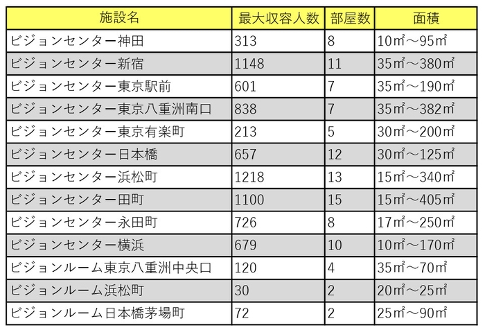 ビジョンセンター・ビジョンルーム全施設一覧