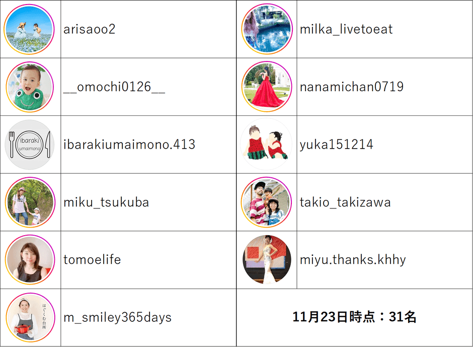 アンバサダー 3