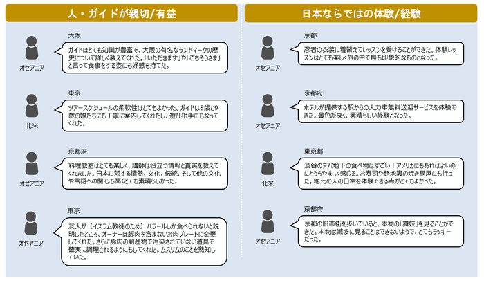 図3：体験関連のポジティブな投稿例