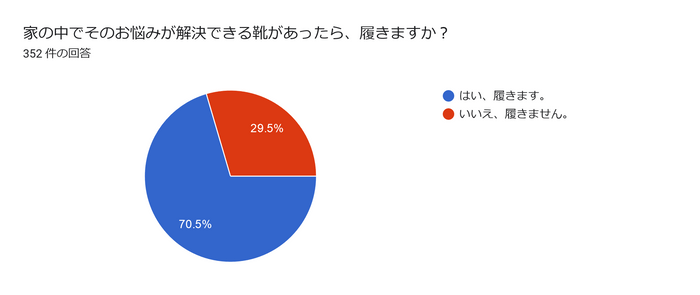 室内履き履きますか