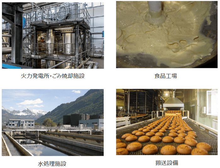 想定される適用事例