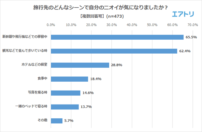 プレスリリース