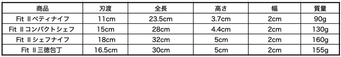 Fit II　商品サイズ