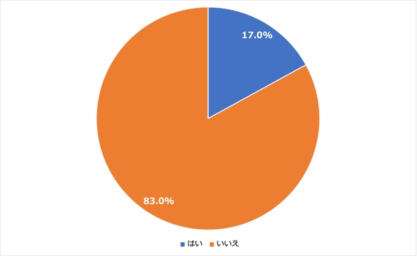 <4:英会話スクールなどの利用経験者>