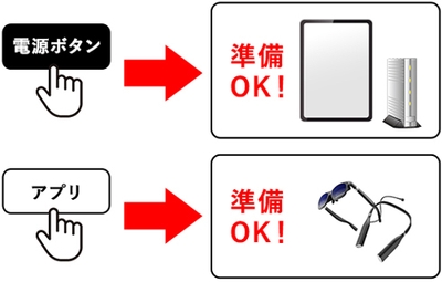 実施まで準備は簡単