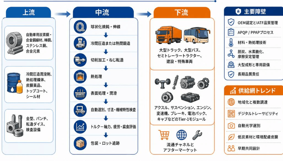出所：YHResearch調査整理、2026年。