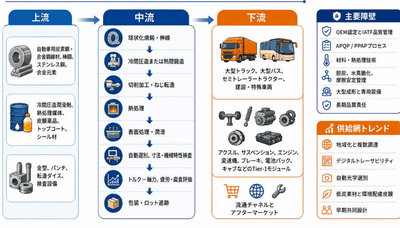 出所：YHResearch調査整理、2026年。