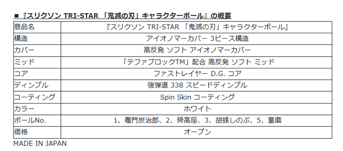 『スリクソン TRI-STAR 「鬼滅の刃」キャラクターボール』を新発売 2 Ck7tk1WmpkqawbAuQyKq
