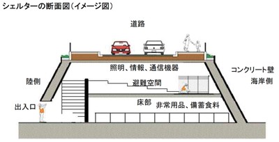 octo5断面図