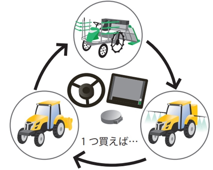 1台で使い回し可能!