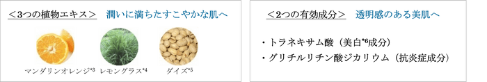 3つの植物エキスと2つの有効成分