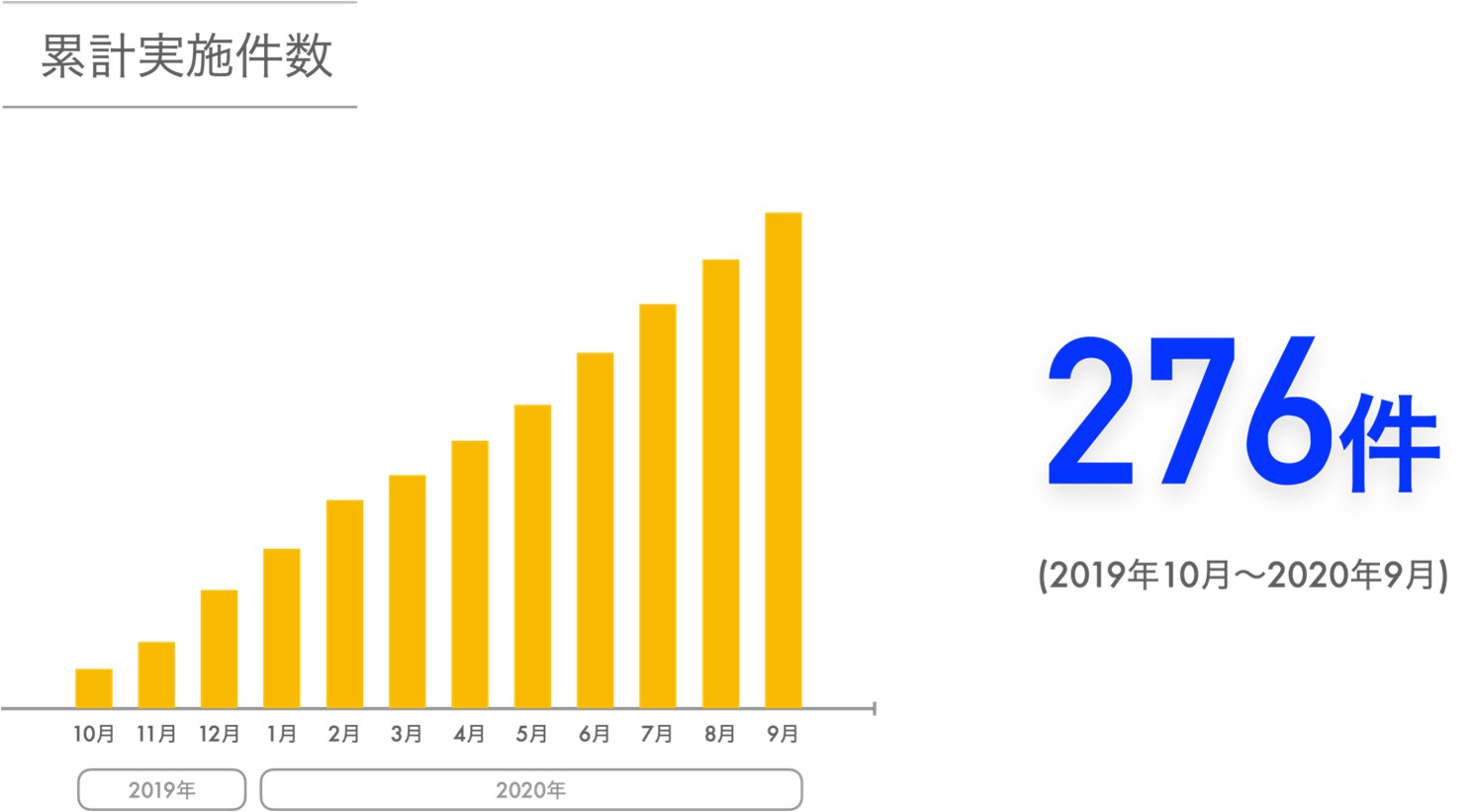 国土交通省が推進する不動産売買取引の「IT重説」社会実験 1年間で276件実施