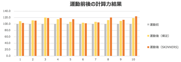 ※医療法人楽山会 大湯リハビリ温泉病院 池田充宏氏と協働