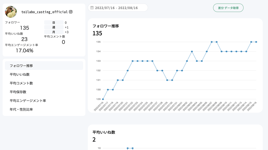 投稿分析機能イメージ図