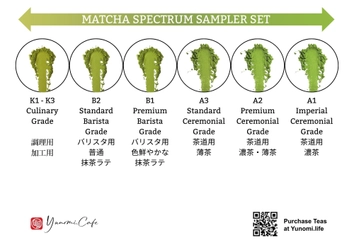 Yunomi.life、独自の「抹茶グレーディングシステム」を公開
世界的な抹茶ブームにおける品質の透明化を目指す