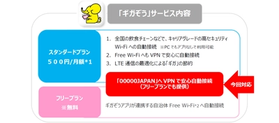 災害時にも安全にWi-Fiをご利用いただくために 「00000JAPAN」利用時におけるVPN接続機能を無償提供