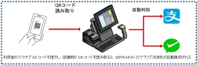 ＜インバウンド向け決済サービス＞　 国内POSレジ導入外食店舗で中国二大スマホ決済が可能に 　訪日中国人向けに利便性を強化