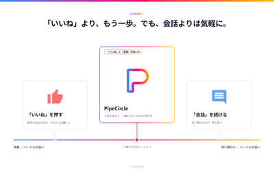 PipeCircleのコンセプト