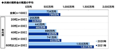 スパークス・アセット・マネジメント調べ　 夫婦仲をお手本にしたい芸能人夫婦　 2位「DAIGOさん・北川景子さん」、1位は？