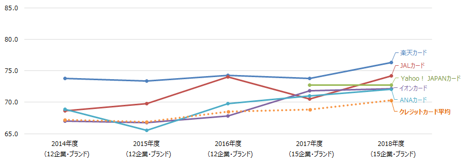 クレジットカード