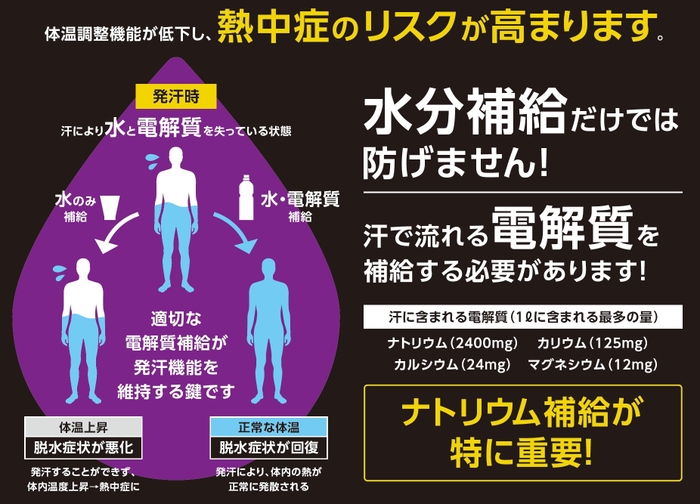 ナトリウム補給が特に重要!