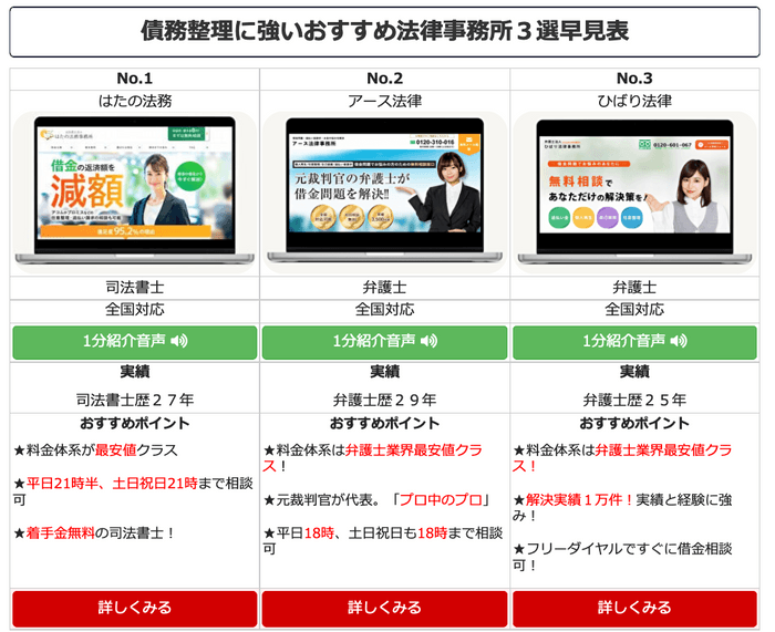 債務整理に強いおすすめ法律事務所3選早見表