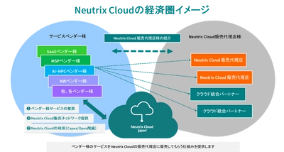 Neutrix Cloud Japan株式会社　パートナー・デジタルエコシステムを開始