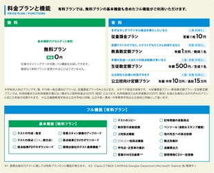 学校現場で導入が急増しているデジタル採点システム 「YouMark Personal」に2つの新プランが登場！