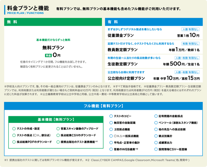 料金プラン一覧