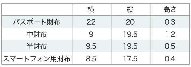 財布詳細サイズ(広げた時基準)