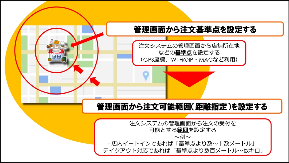 取得した特許内容